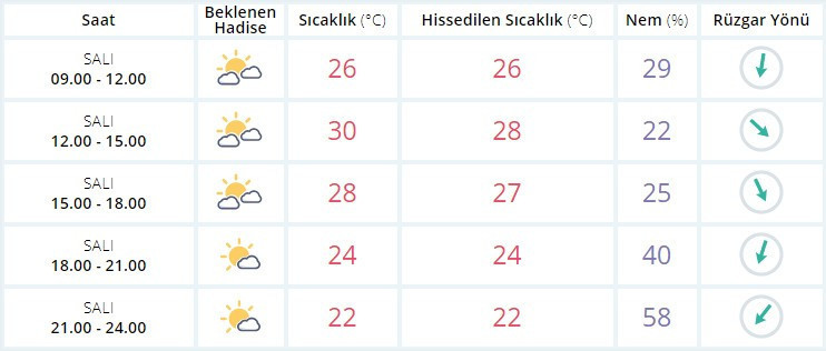 İstanbul hava durumu bugün MGM sağanak için saat verdi - Resim: 4