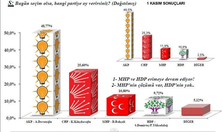 Sonar'ın son anketi bomba Bahçeli giderse MHP... - Resim: 4
