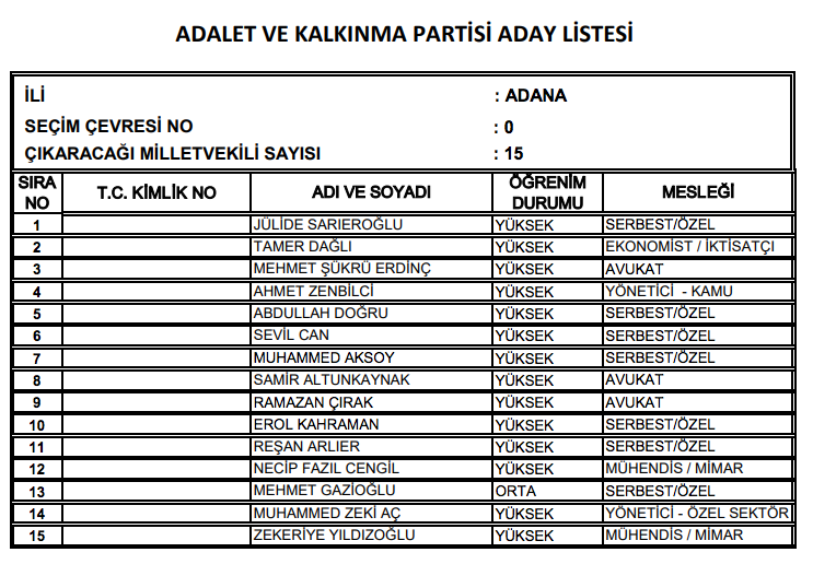 AK Parti milletvekili tam listesi işte il il adaylar - Resim: 1