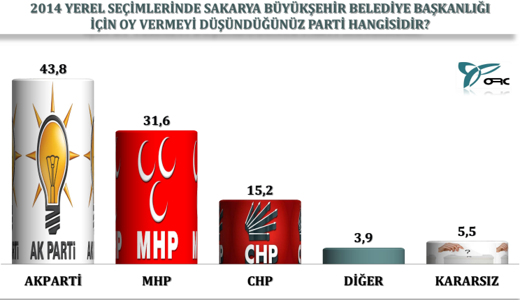 4 ilden çarpıcı yerel seçim anketi - Resim: 3