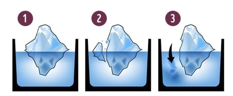 Beşinci duvar saatinde akrep ve yelkovan saat kaçı gösteriyor?  - Resim: 4
