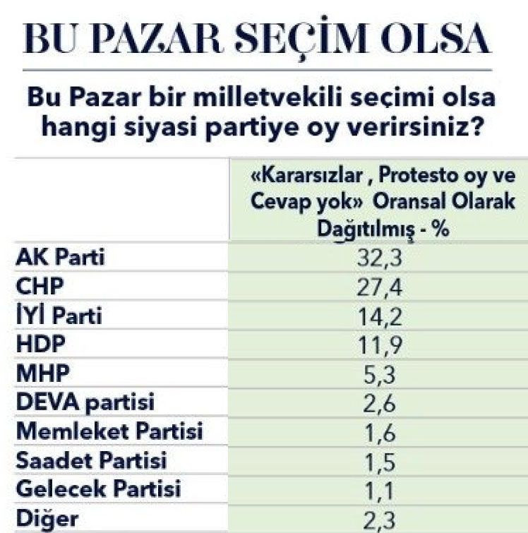 Metropoll'den şok anket! Millet İttifakı Cumhur İttifakı'na fark mı atıyor? İYİ Parti sürprizi... - Resim: 4