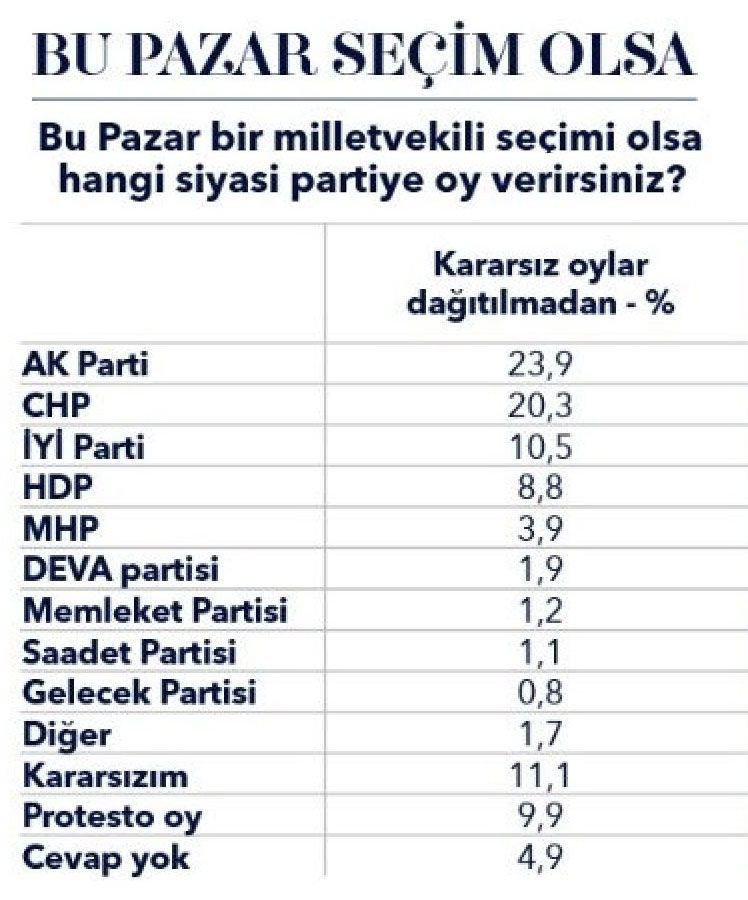 Metropoll'den şok anket! Millet İttifakı Cumhur İttifakı'na fark mı atıyor? İYİ Parti sürprizi... - Resim: 3