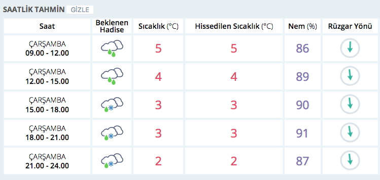 Kar tipi yağmur bastıracak İstanbul'da var meteorolojiden son dakika uyarıları - Resim: 2