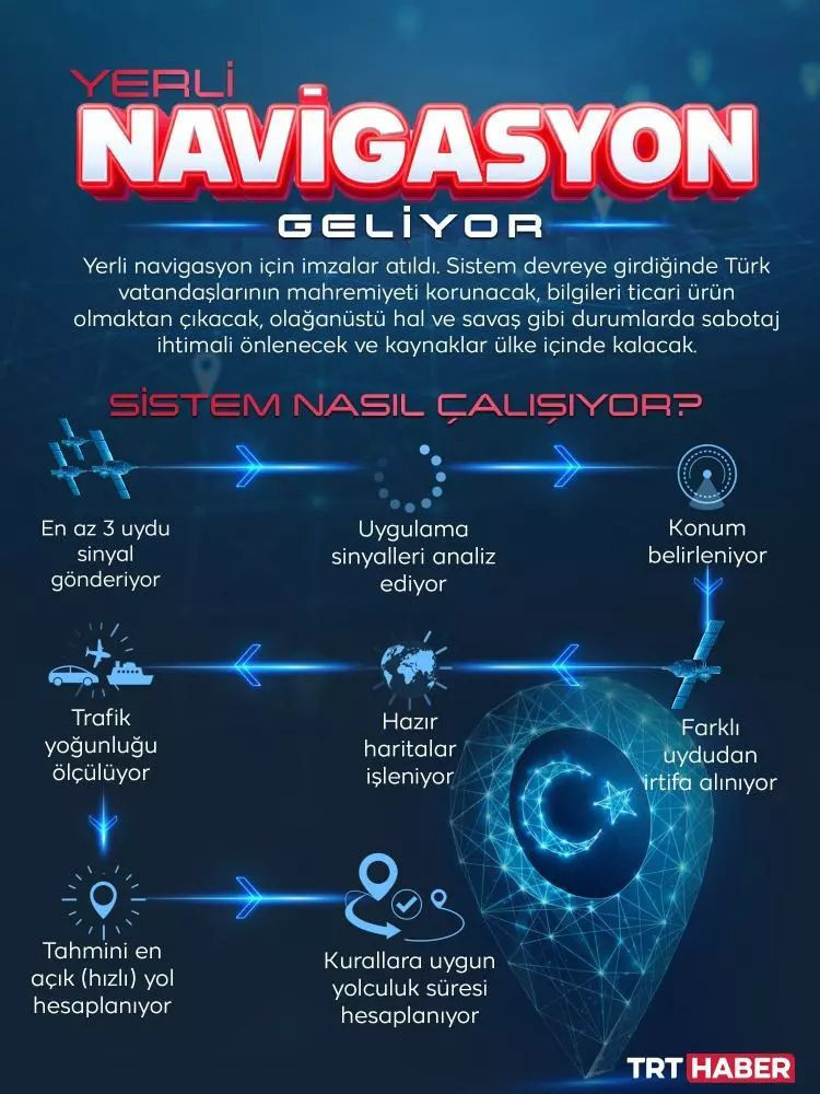 Türkiye kendi sistemi için düğmeye bastı! - Resim: 3