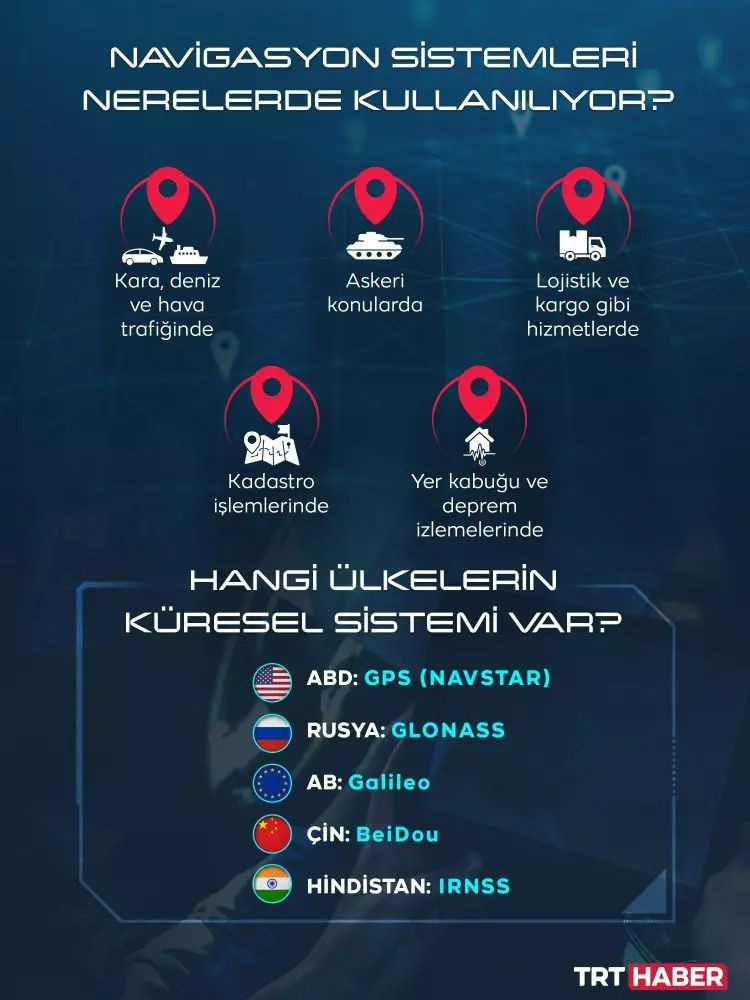 Türkiye kendi sistemi için düğmeye bastı! - Resim: 4