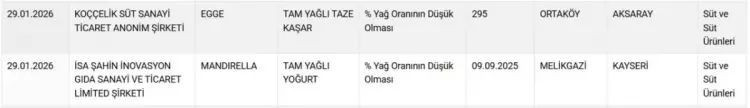 Gıdada hile listesi güncellendi! Vatandaşa at ve eşek eti yedirmişler... - Resim: 18