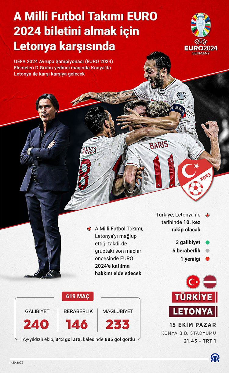 A Milli Takım ilk kez  hat-trick yapmak için Letonya karşısına çıkıyor! Milli maç saat kaçta hangi kanalda? - Resim: 4