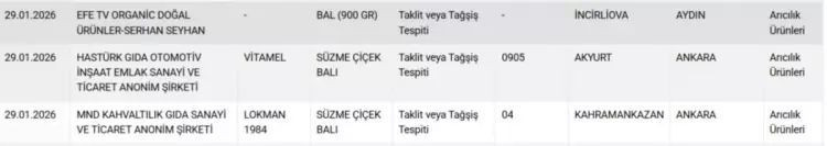 Gıdada hile listesi güncellendi! Vatandaşa at ve eşek eti yedirmişler... - Resim: 9