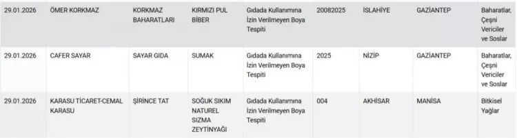 Gıdada hile listesi güncellendi! Vatandaşa at ve eşek eti yedirmişler... - Resim: 8