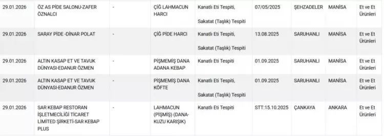 Gıdada hile listesi güncellendi! Vatandaşa at ve eşek eti yedirmişler... - Resim: 15