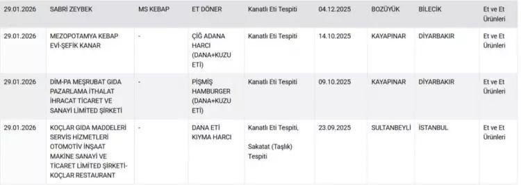 Gıdada hile listesi güncellendi! Vatandaşa at ve eşek eti yedirmişler... - Resim: 6