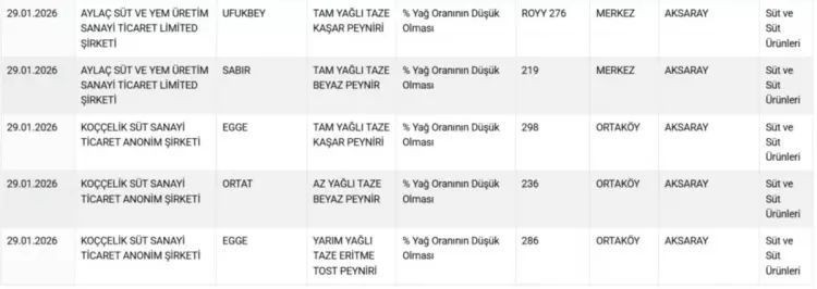 Gıdada hile listesi güncellendi! Vatandaşa at ve eşek eti yedirmişler... - Resim: 10