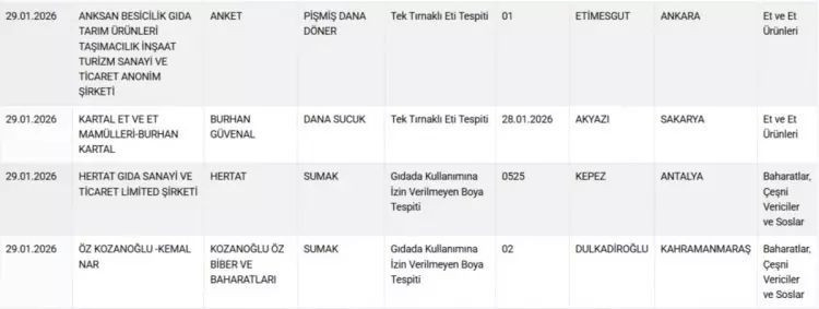 Gıdada hile listesi güncellendi! Vatandaşa at ve eşek eti yedirmişler... - Resim: 16