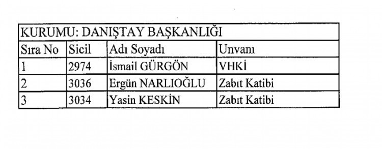 İhraç edilenlerin tam listesi - Resim: 3