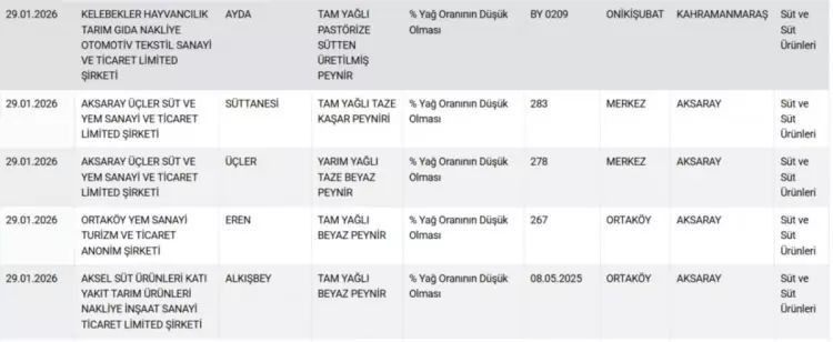 Gıdada hile listesi güncellendi! Vatandaşa at ve eşek eti yedirmişler... - Resim: 12