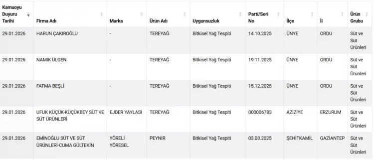 Gıdada hile listesi güncellendi! Vatandaşa at ve eşek eti yedirmişler... - Resim: 17
