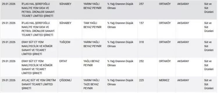 Gıdada hile listesi güncellendi! Vatandaşa at ve eşek eti yedirmişler... - Resim: 14