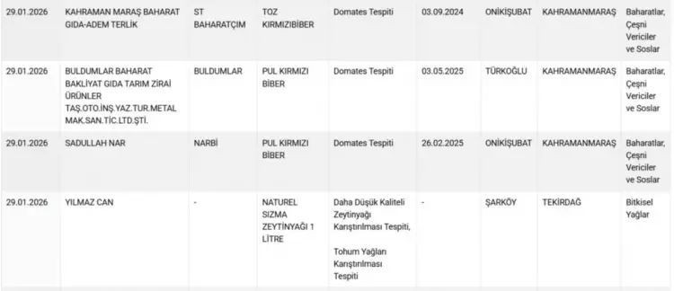 Gıdada hile listesi güncellendi! Vatandaşa at ve eşek eti yedirmişler... - Resim: 7