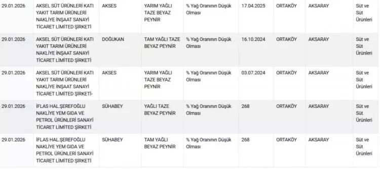 Gıdada hile listesi güncellendi! Vatandaşa at ve eşek eti yedirmişler... - Resim: 13