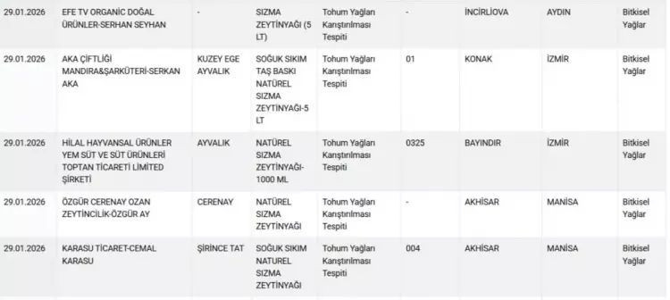 Gıdada hile listesi güncellendi! Vatandaşa at ve eşek eti yedirmişler... - Resim: 20