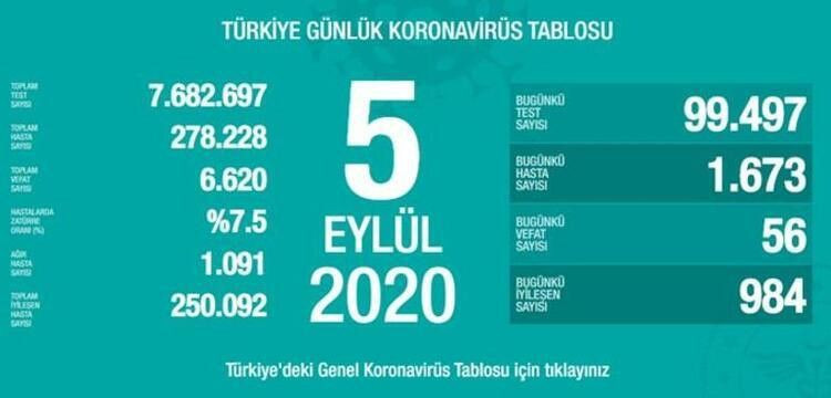 Prof. Dr. Mehmet Ceyhan çarpıcı sözlerle uyardı! Koronayı en çok onlar bulaştırıyor - Resim: 2