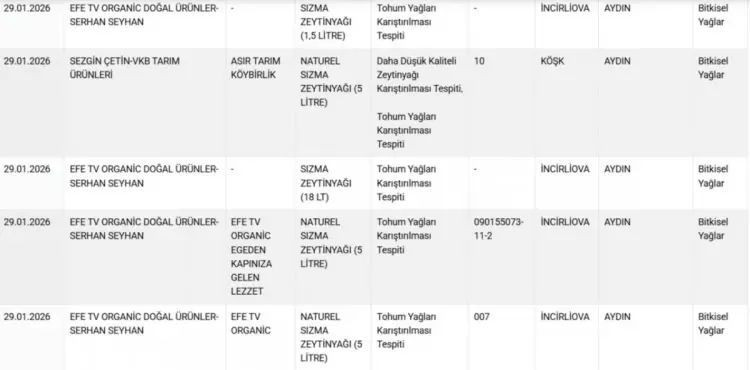 Gıdada hile listesi güncellendi! Vatandaşa at ve eşek eti yedirmişler... - Resim: 19