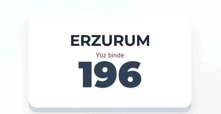 Türkiye'nin en güvenli illeri belli oldu - Resim: 3
