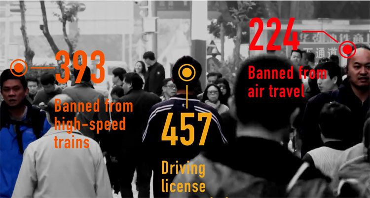 Yapay zeka izleyip puan veriyor! Çin'de kara listeler oluşuyor yeni düzen bu - Resim: 4