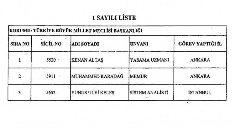 İhraç edilenlerin tam listesi - Resim: 1