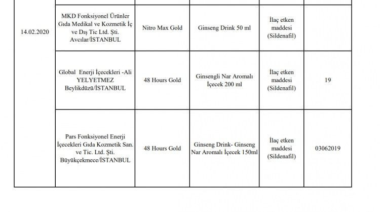 Tarım Bakanlığı, halkın sağlığıyla oynayan 74 firmayı açıkladı! Marka marka tam liste - Resim: 4