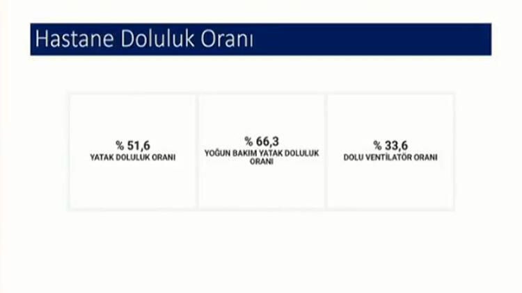 Türkiye'de en çok ve en az koronavirüs olan şehirler açıklandı! Fahrettin Koca söyledi - Resim: 2