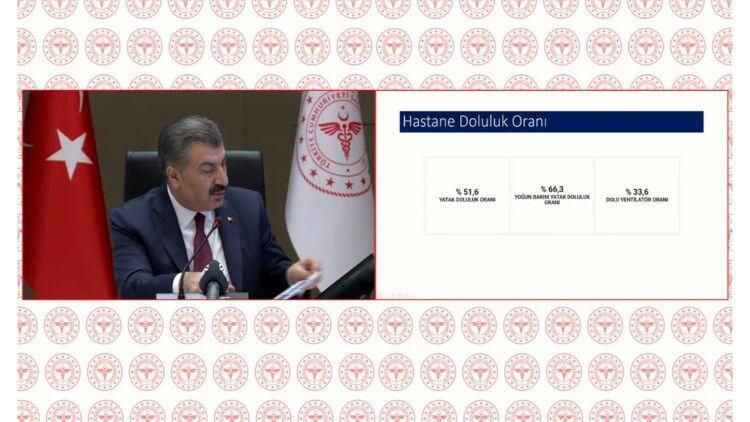 Türkiye'de en çok ve en az koronavirüs olan şehirler açıklandı! Fahrettin Koca söyledi - Resim: 3