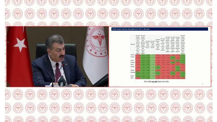 Türkiye'de en çok ve en az koronavirüs olan şehirler açıklandı! Fahrettin Koca söyledi - Resim: 4