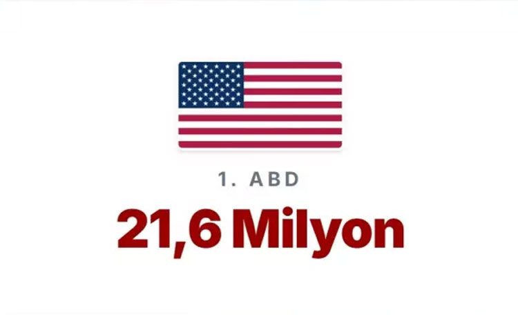 En çok memurun yaşadığı ülkeler açıklandı! Türkiye'de kaç memur var? - Resim: 28