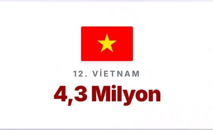 En çok memurun yaşadığı ülkeler açıklandı! Türkiye'de kaç memur var? - Resim: 17