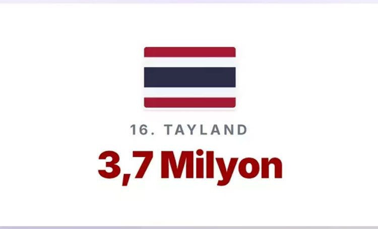 En çok memurun yaşadığı ülkeler açıklandı! Türkiye'de kaç memur var? - Resim: 13