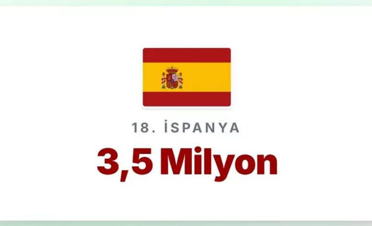 En çok memurun yaşadığı ülkeler açıklandı! Türkiye'de kaç memur var? - Resim: 11