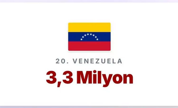 En çok memurun yaşadığı ülkeler açıklandı! Türkiye'de kaç memur var? - Resim: 9