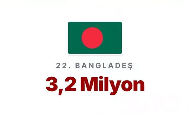 En çok memurun yaşadığı ülkeler açıklandı! Türkiye'de kaç memur var? - Resim: 7