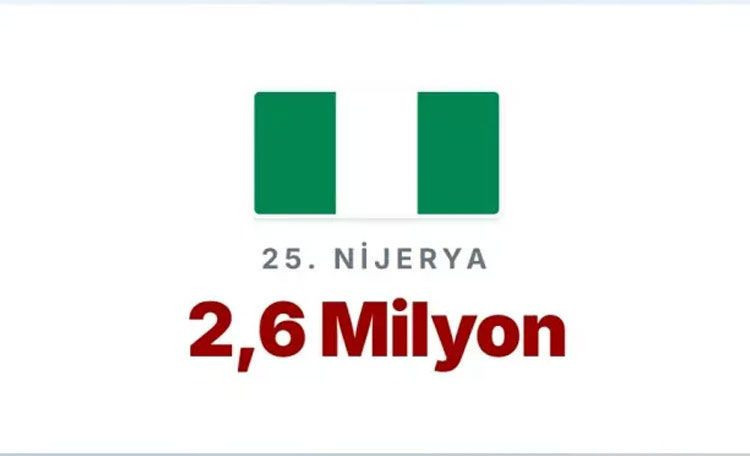 En çok memurun yaşadığı ülkeler açıklandı! Türkiye'de kaç memur var? - Resim: 4