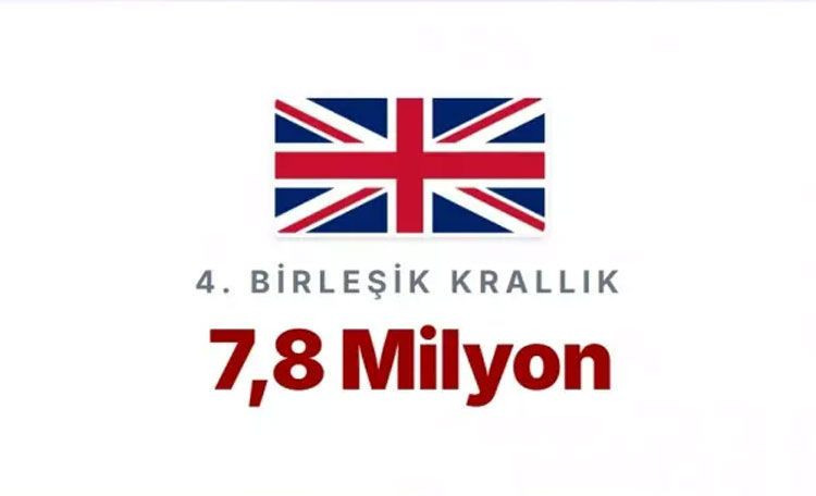 En çok memurun yaşadığı ülkeler açıklandı! Türkiye'de kaç memur var? - Resim: 25