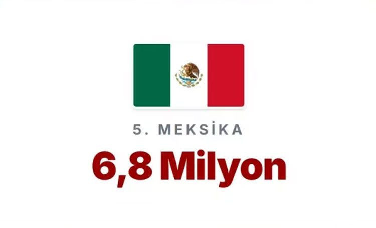 En çok memurun yaşadığı ülkeler açıklandı! Türkiye'de kaç memur var? - Resim: 24