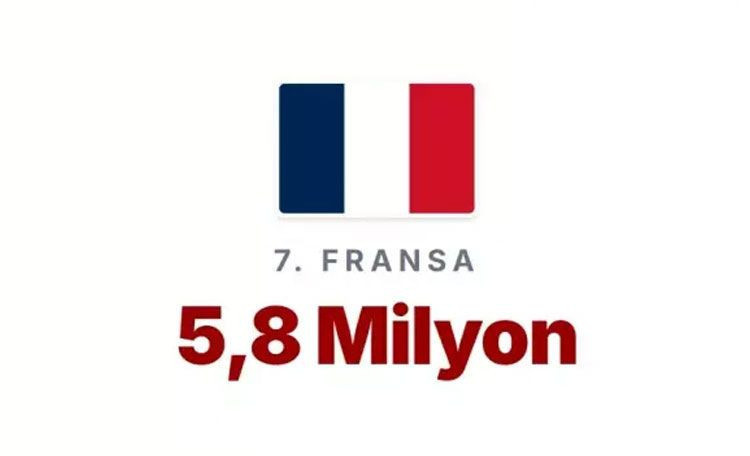 En çok memurun yaşadığı ülkeler açıklandı! Türkiye'de kaç memur var? - Resim: 22