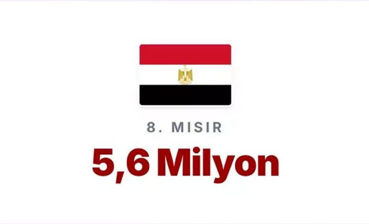 En çok memurun yaşadığı ülkeler açıklandı! Türkiye'de kaç memur var? - Resim: 21