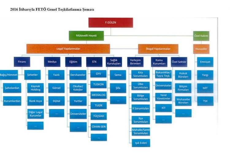 MİT'in FETÖ raporu Türkiye'yi 5 parçaya ayırmışlar - Resim: 1