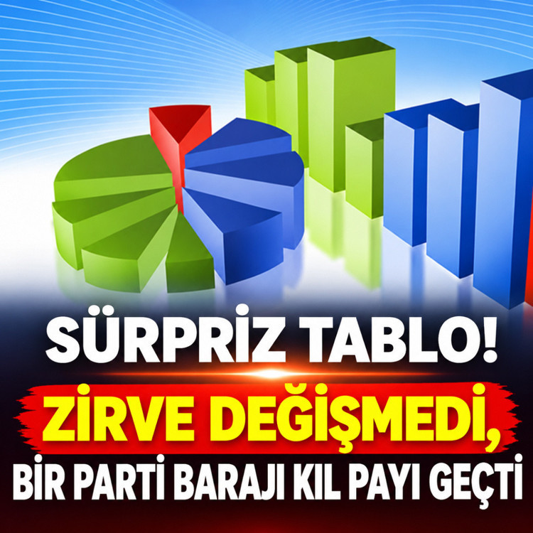 ORC’nin Ekim anketinde sürpriz tablo! Zirve değişmedi, bir parti barajı kıl payı geçti