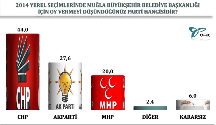 En çekişmeli ilden anket sonucu - Resim: 3