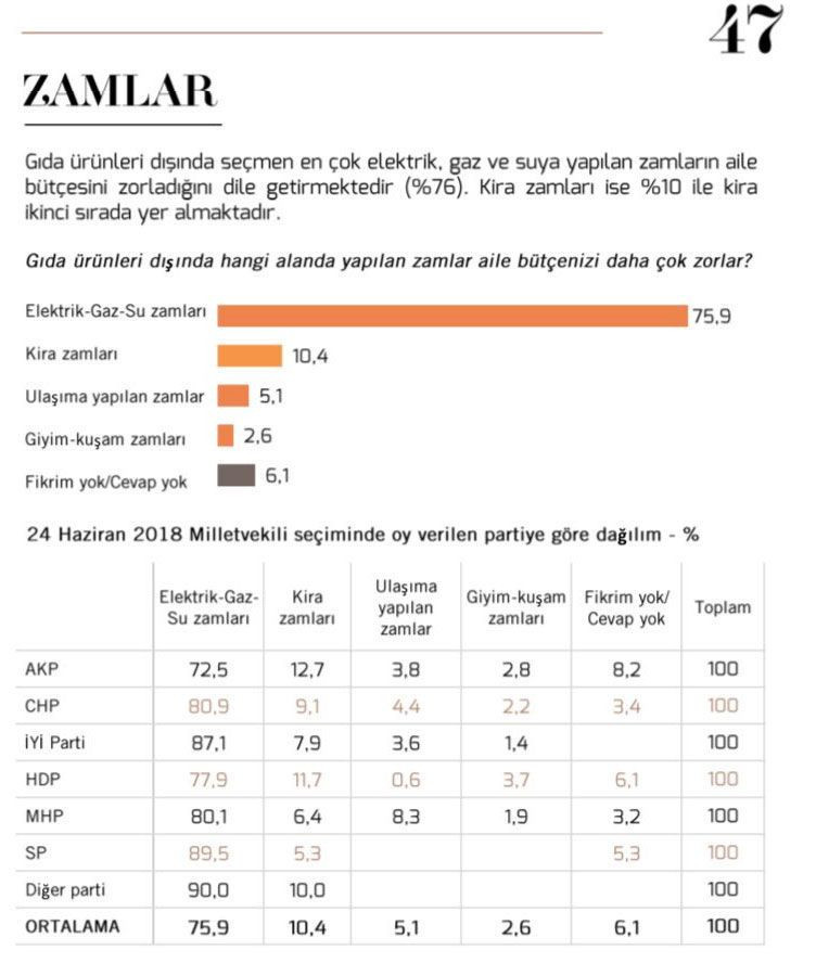 Seçmen en çok hangi partilere mesafeli! İYİ Parti büyük sürpriz yaptı - Resim: 4