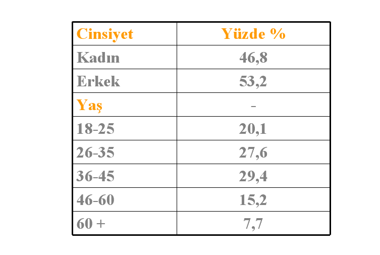 Boykot krizi hangi partiye yaradı? - Resim: 2